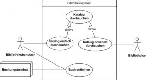 bibliotheksusecase