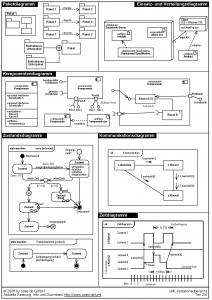 uml-2-notationsuebersicht-oosede_seite_2