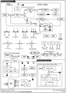 uml-2-notationsuebersicht-oosede_seite_3