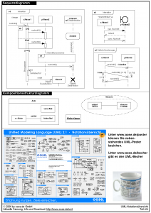 uml-2-notationsuebersicht-oosede_seite_41