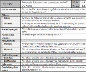 usecase